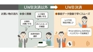 世界初、近づくだけで払える「UWB決済」実用化へ　JCBとりそな