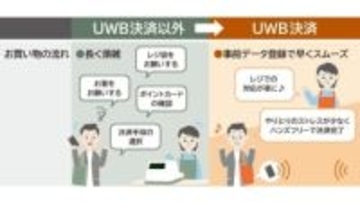 世界初、近づくだけで払える「UWB決済」実用化へ　JCBとりそな
