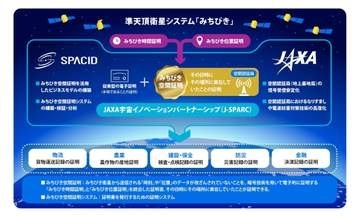 日本版GPS「みちびき」、偽測位信号に対抗する空間証明システム実証へ