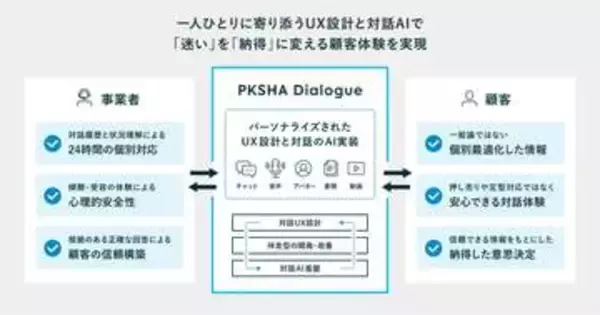 答えが一つではないテーマに寄り添うAIエージェント「PKSHA Dialogue」