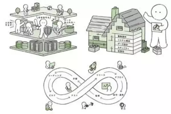 【from Impress】IT仕事図鑑(2) “止まらない仕組み”をつくる「SRE＝サイト信頼性エンジニア」