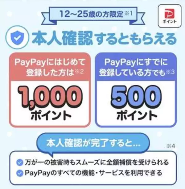 PayPay、12～25歳の本人確認で最大1000ポイント