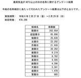 「気象庁、最高気温40℃以上の日は「酷暑日」に決定」の画像1