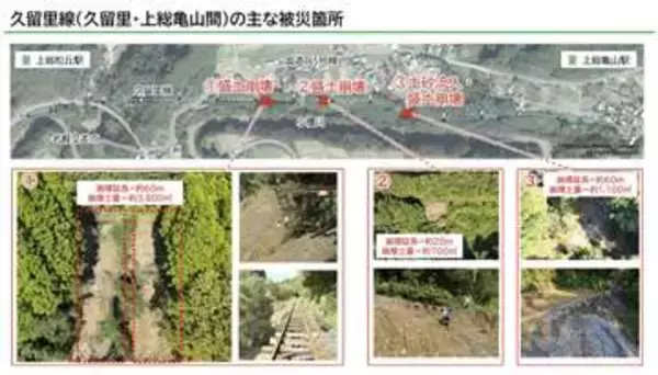 JR久留里線、久留里～上総亀山間の復旧断念　廃止まで代行輸送
