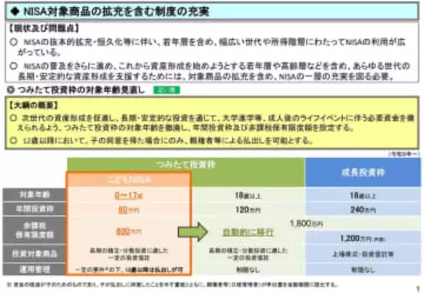 2027年「こどもNISA」開始　NISA対象も拡充　税制改正大綱