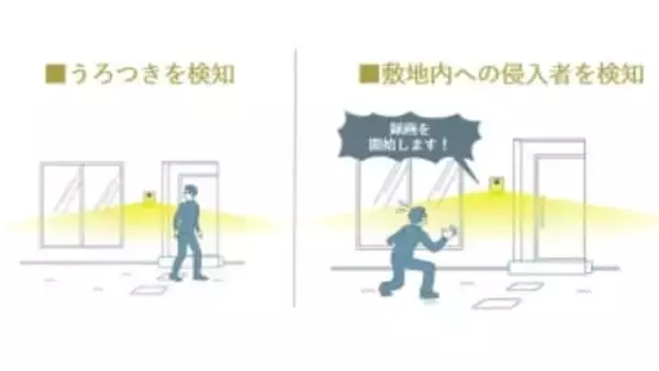 パナソニック、ドアホンにAI人検知・顔認証　不審者検知と自動応答