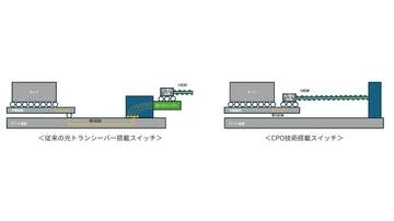 KDDIとブロードコム、チップ間通信の光電融合技術で提携