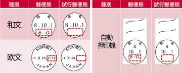 日本郵便、消印の時間帯表示廃止へ