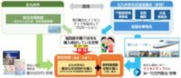 JR西など10社、北九州市へ移住促進で連携　月1万ポイント付与
