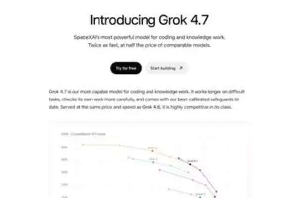 「Grok 4.7」登場、長時間タスクも安定処理　価格はSolの半分以下