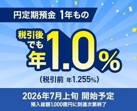 PayPay銀行、税引後でも金利1%の1年もの定期預金キャンペーン