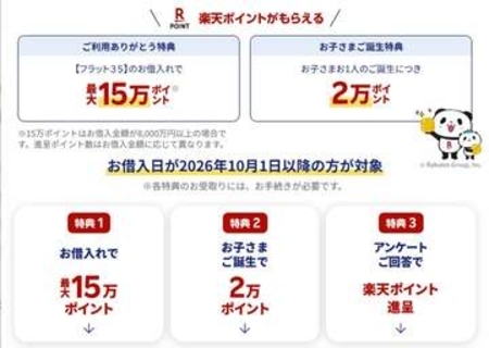 「フラット35」住宅ローン契約で楽天ポイントを付与　最大2万