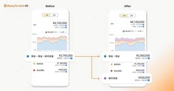 マネーフォワードME、「暗号資産」管理を「預金・現金」から分離