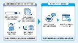 「みずほ、対話型AIアシスタント「あおまるバンク」」の画像1