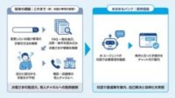 みずほ、対話型AIアシスタント「あおまるバンク」