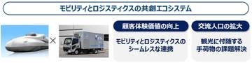 JR西と佐川、「手荷物当日配送サービス」　新幹線＋トラックでホテルへ