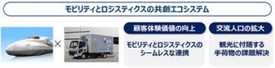 JR西と佐川、「手荷物当日配送サービス」　新幹線＋トラックでホテルへ
