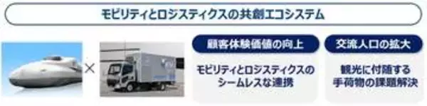 JR西と佐川、「手荷物当日配送サービス」　新幹線＋トラックでホテルへ