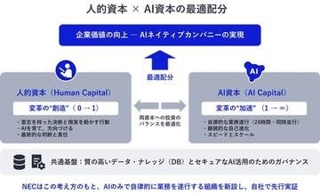 NEC、部門長も現場もAI　新社内組織「コーポレートAI・Workforce部門」
