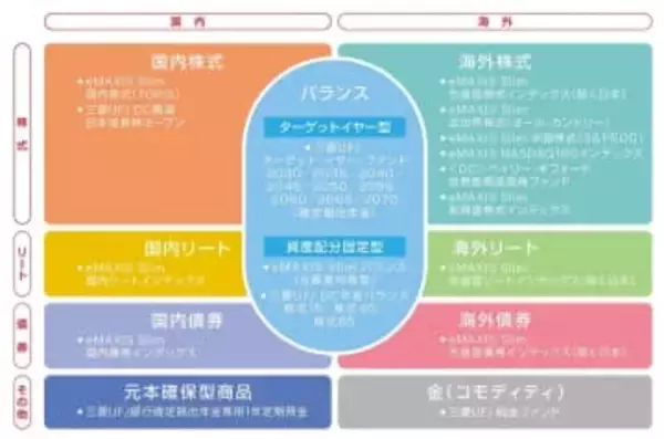「MUFGのiDeCo」に新コース「スリムコース」