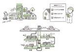 「【from Impress】細分化するIT職種　理解を深める“最初の地図”『IT仕事図鑑』はどう生まれた?」の画像1
