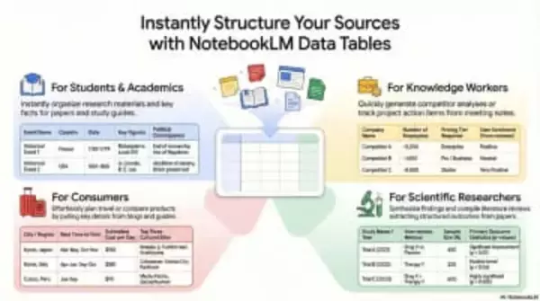 NotebookLMに新機能　表形式で出力できる「データテーブル」