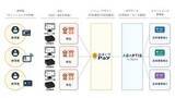 「寺院・神社にキャッシュレス決済を　「おまいりPay」活用」の画像1
