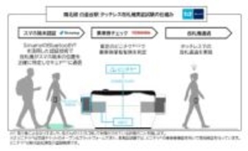 東京メトロ、タッチレス改札機を実証　国内初のBluetooth利用