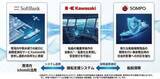 「川崎重工と損保ジャパン、離着岸支援など船舶の安全運航ソリューション」の画像1