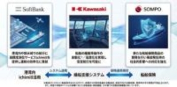 川崎重工と損保ジャパン、離着岸支援など船舶の安全運航ソリューション