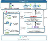 「個人のEVを地域電力に活用し報酬をもらう「V2G」　ホンダらが推進」の画像1