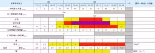 台風6号、3日朝から関東でも荒天予想　最新の防災・交通情報確認を
