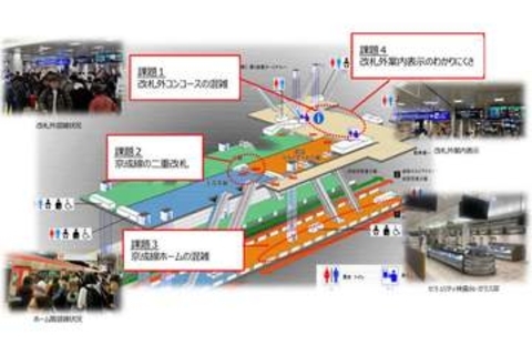 成田空港第2ビル駅改修　京成の二重改札解消などで混雑緩和