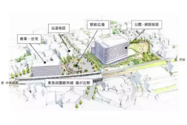 東急田園都市線 藤が丘に商業・病院・公園一体の駅前拠点