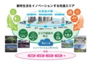 「広域品川圏」本格始動　高輪GWや大井町で「ウォークスルー改札」など未来実証