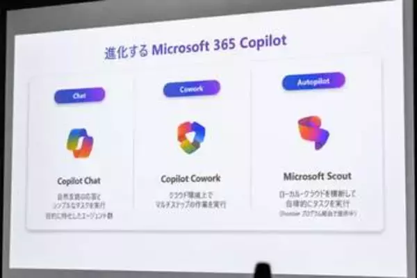 業務の自律実行に向かう「Microsoft 365 Copilot」　CoworkとScoutを紹介