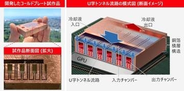 日立、AIデータセンターの冷却電力を30%削減するコールドプレート