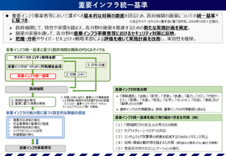 16分野を対象とする「重要インフラ統一基準」が施行、サイバーセキュリティ対策の水準底上げへ
