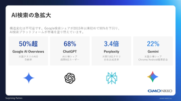 AIに「公式」と認識される企業サイトになれる？ 「ブランドTLD」にはAIOの期待も　“信頼の証明”としてブランドTLDが担う役割を考える＜前編＞