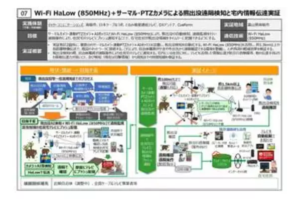 イッツコム、Wi-Fi HaLowとAIカメラを活用したクマ出没の遠隔検知・通知の実証事業を富山県南砺市で実施