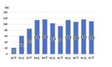 警察庁、2025年のサイバー脅威情勢まとめ発表。特殊詐欺の被害額は「過去最悪」だった前年の約2倍に
