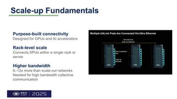 Scale-up Network（3）「Scale-up Network」はいつ生まれたか？　その特徴とGPUに求められる性能【ネット新技術】