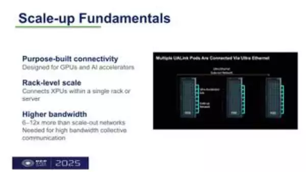 Scale-up Network（3）「Scale-up Network」はいつ生まれたか？　その特徴とGPUに求められる性能【ネット新技術】