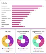 AI時代でも米国のセキュリティリーダーたちは実質週6日以上勤務、精神的な負担も【海の向こうの“セキュリティ”】
