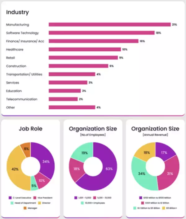 AI時代でも米国のセキュリティリーダーたちは実質週6日以上勤務、精神的な負担も【海の向こうの“セキュリティ”】