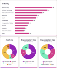 AI時代でも米国のセキュリティリーダーたちは実質週6日以上勤務、精神的な負担も【海の向こうの“セキュリティ”】