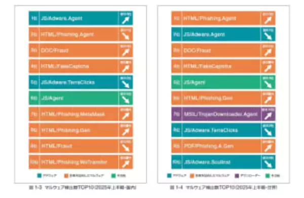 あなた自身がマルウェア実行犯に？ コピー＆ペーストを悪用する新手のサイバー攻撃「ClickFix」の脅威と対策【読めば身に付くネットリテラシー】