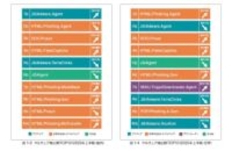 あなた自身がマルウェア実行犯に？ コピー＆ペーストを悪用する新手のサイバー攻撃「ClickFix」の脅威と対策【読めば身に付くネットリテラシー】