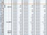 「住民税が高い自治体／安い自治体はどこ？ 地域差はいくら？【2026年版 最新ランキング】」の画像1