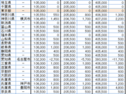 住民税が高い自治体／安い自治体はどこ？ 地域差はいくら？【2026年版 最新ランキング】